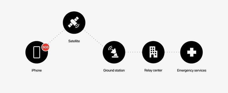 iPhone 14 Türkiye fiyatı çılgın bir rakam! Apple öyle bir zam yaptı iPhone fiyatları uçtu - Resim: 3