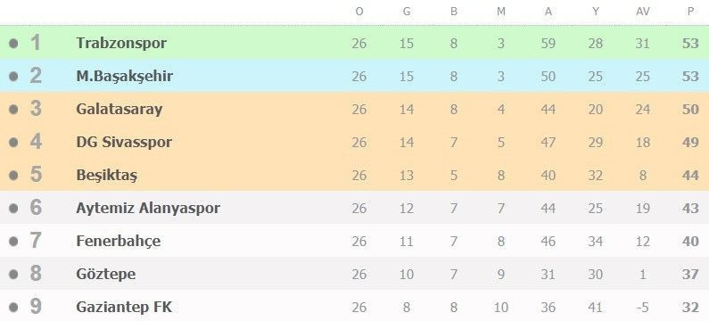 12 Haziran'da başlayacak Süper Lig'de 5 haftalık program açıklandı - Resim: 2