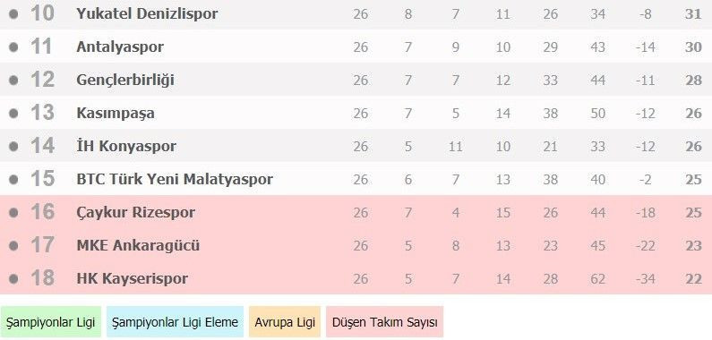 12 Haziran'da başlayacak Süper Lig'de 5 haftalık program açıklandı - Resim: 3