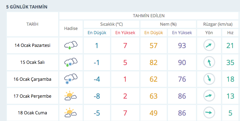 Yarın kar yağışı geliyor asıl çarşamba günü etkili olacak meteoroloji açıkladı - Resim: 4