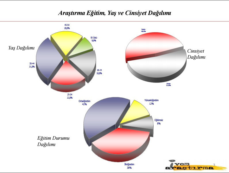 Başkanlık sistemi anketinden çarpıcı sonuçlar - Resim: 2