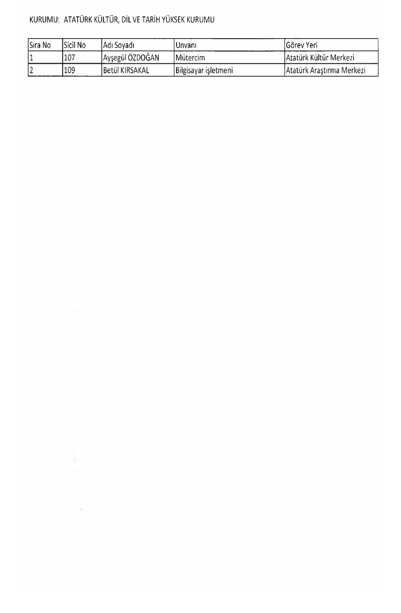 701 sayılı KHK ile ihraç edilenlerin tam listesi - Resim: 4