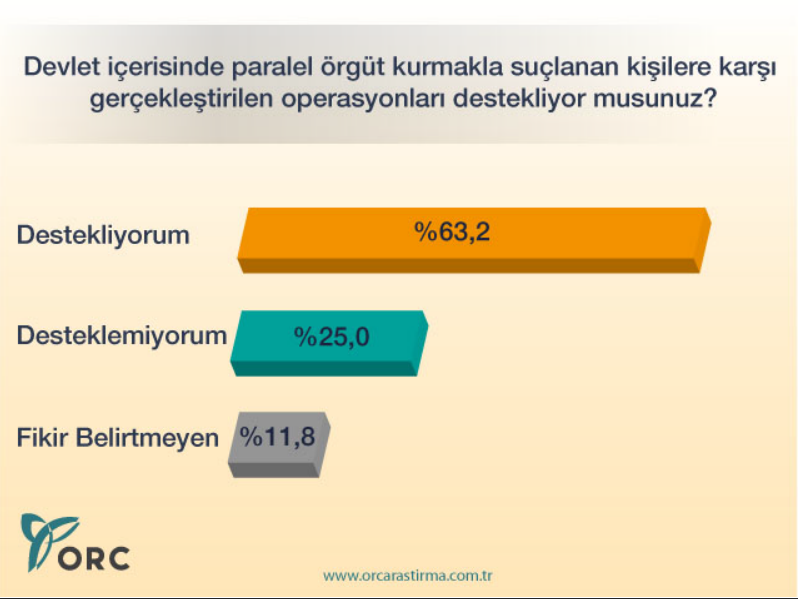 Cumhurbaşkanlığı seçimi öncesi ORC'den ilginç anket - Resim: 3