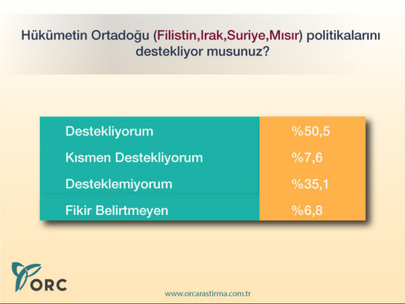 Cumhurbaşkanlığı seçimi öncesi ORC'den ilginç anket - Resim: 4