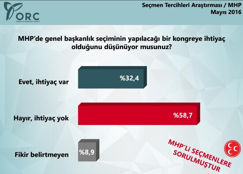 ORC Araştırma'dan olay MHP-Cemaat anketi! - Resim: 2