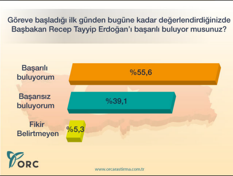 Cumhurbaşkanlığı seçimi öncesi ORC'den ilginç anket - Resim: 2