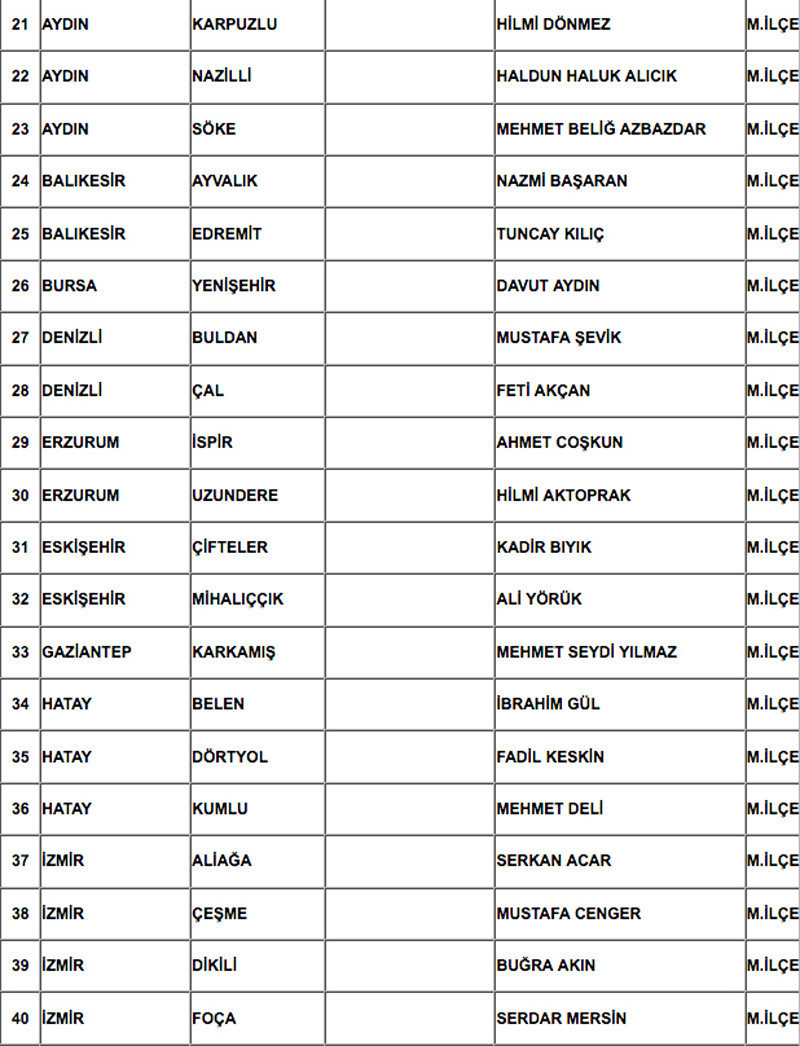 MHP 200 belediye başkan adayını açıkladı tam listesi - Resim: 3