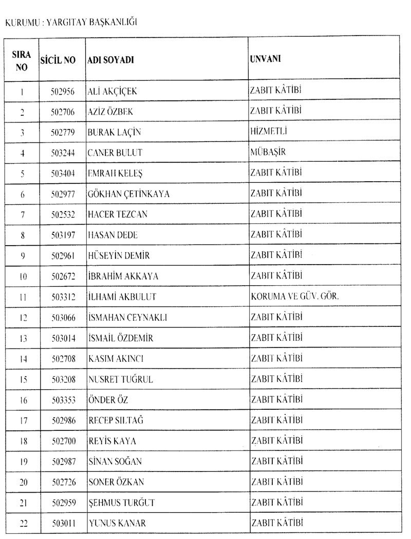 695 sayılı KHK ile 2 bin 756 kişi ihraç edildi! İşte ihraç edilenlerin listesi - Resim: 3