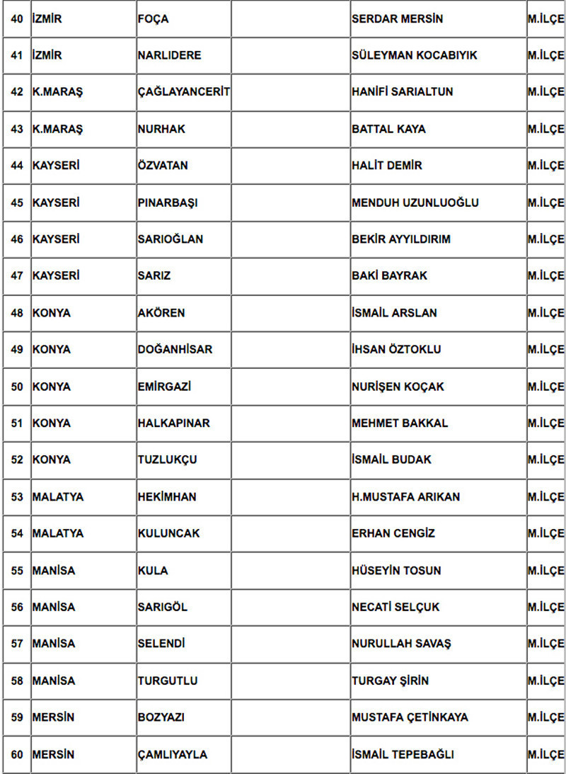 MHP 200 belediye başkan adayını açıkladı tam listesi - Resim: 4