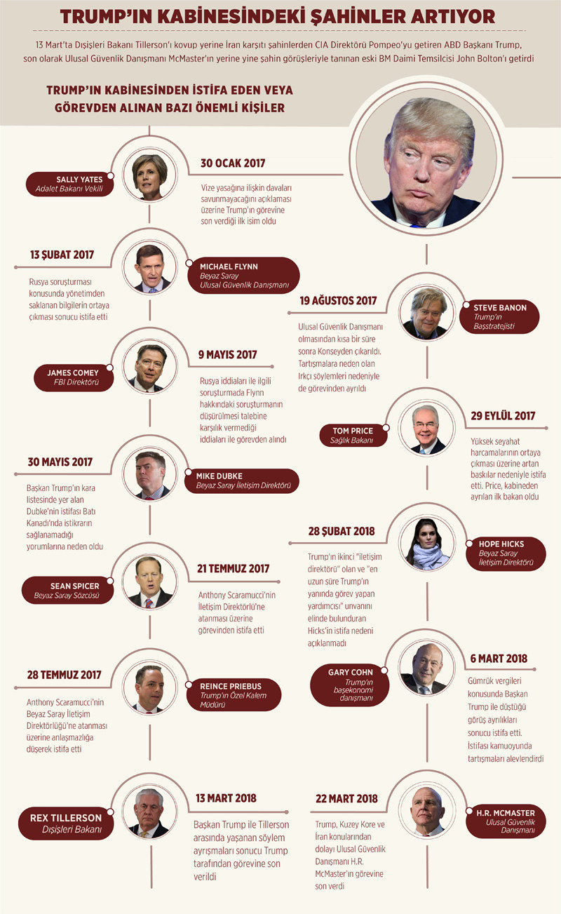 Trump'ın danışmanı John Bolton kimdir? 15 Temmuz sözleri tam skandal... - Resim: 2