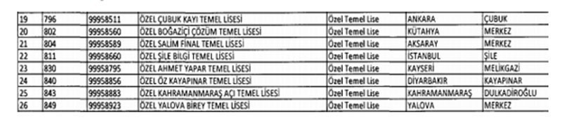 Yeniden açılan özel okulların tam listesi FETÖ'cü çıkmadılar! - Resim: 3