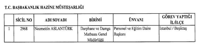KHK ile kimler görevine iade edildi? İşte tam liste... - Resim: 2