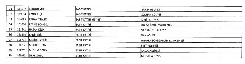 KHK ile kimler görevine iade edildi? İşte tam liste... - Resim: 4