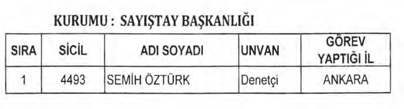 695 sayılı KHK ile 2 bin 756 kişi ihraç edildi! İşte ihraç edilenlerin listesi - Resim: 2