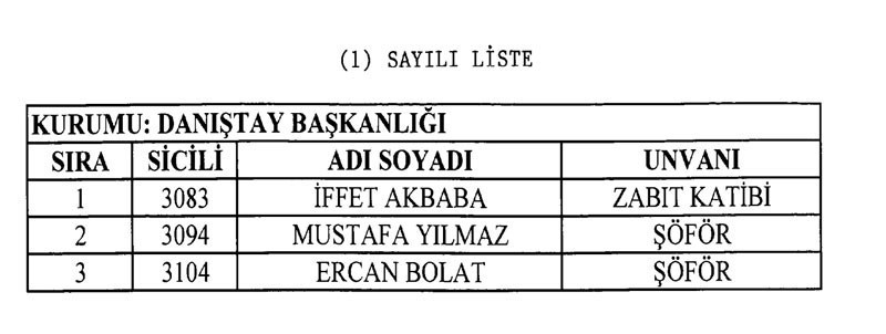 695 sayılı KHK ile 2 bin 756 kişi ihraç edildi! İşte ihraç edilenlerin listesi - Resim: 1