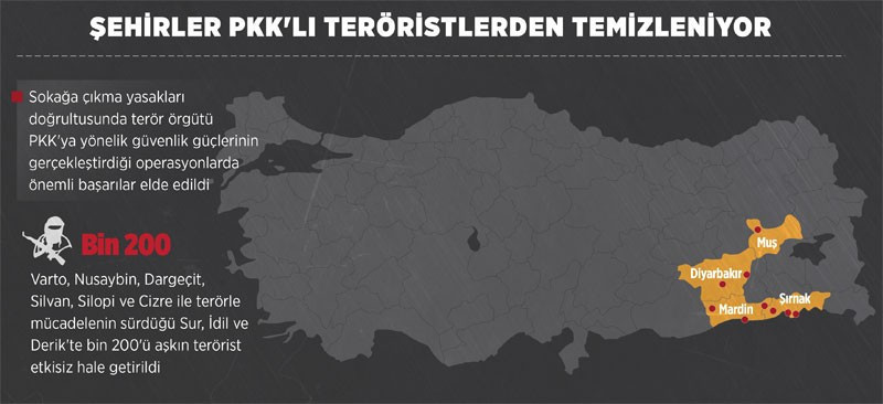 Bu haritalara bakın! PKK İdil, Sur, Silopi'de can çekişiyor - Resim: 1