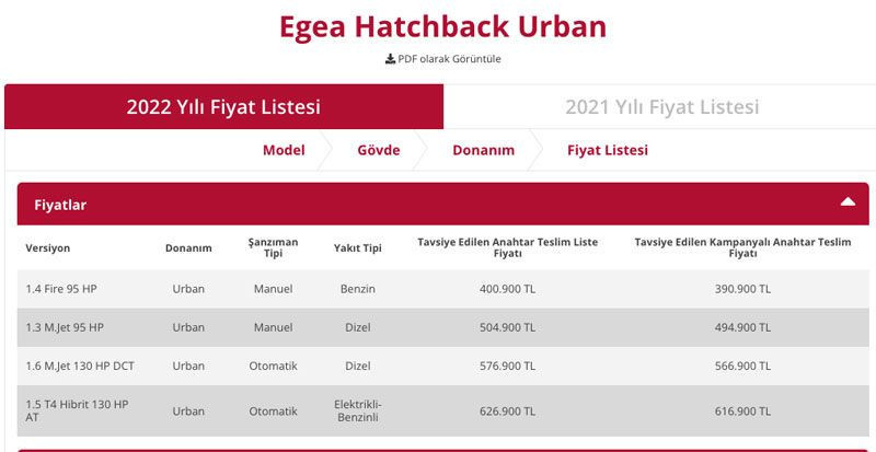 Otomobil fiyatlarına zam geldi sıfır araba marka model yeni fiyatlar - Resim: 4
