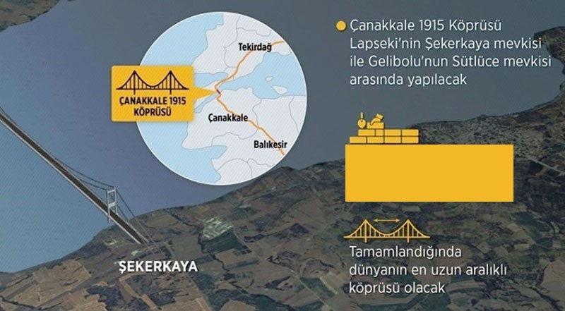 1915 Çanakkale Köprüsü binlerce kişiye iş kapısı olacak - Resim: 1