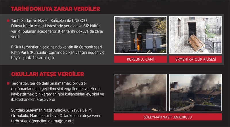 Bu haritalara bakın! PKK İdil, Sur, Silopi'de can çekişiyor - Resim: 3