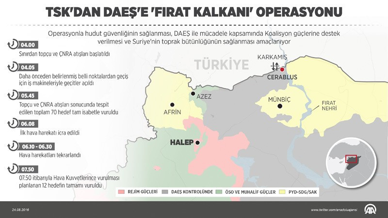 TSK Cerablus operasyonundan ilk kareler - Resim: 1