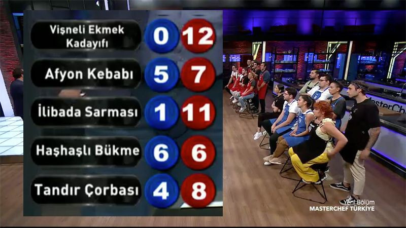 Masterchef'te kim elenecek? Kuliste Esra Tokelli ile Gülşah'ın edepsiz kavgası - Resim: 2