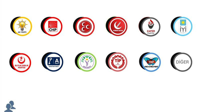 ORC en başarılı milletvekilleri anketi yaptı! 7 bölgede bakın hangi parti zirvede - Resim: 1