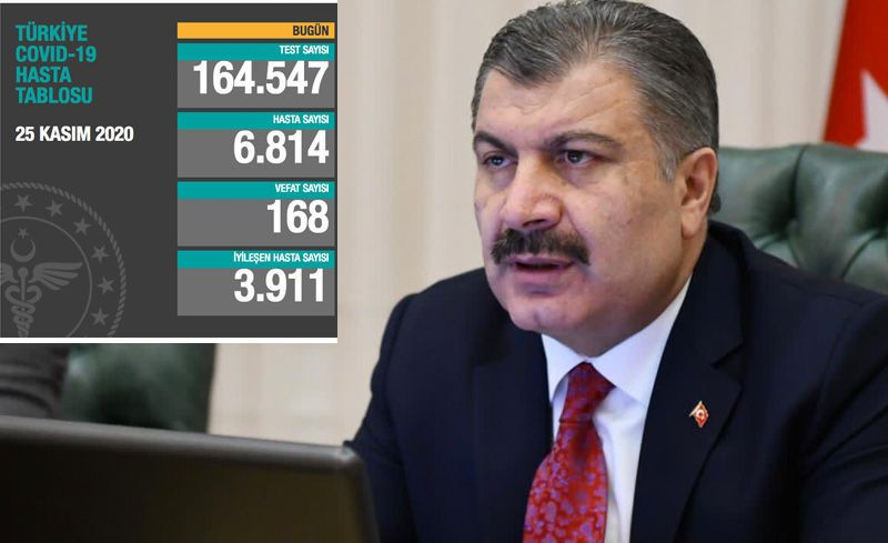 Gerçek koronavirüs vaka sayısı açıklandı Türkiye dünyada bakın kaçıncı - Resim: 2