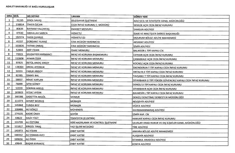 KHK ile kimler görevine iade edildi? İşte tam liste... - Resim: 3