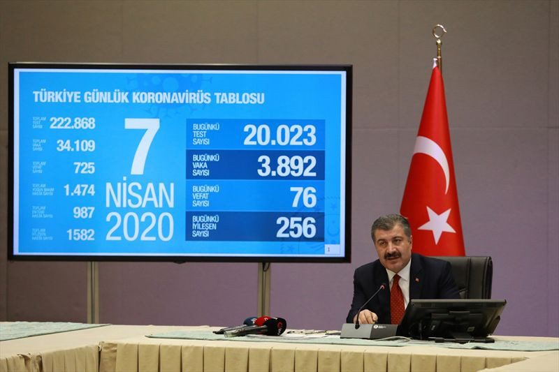 Türkiye'de koronavirüsle ilgili korkutan tablo durum çok ciddi - Resim: 1