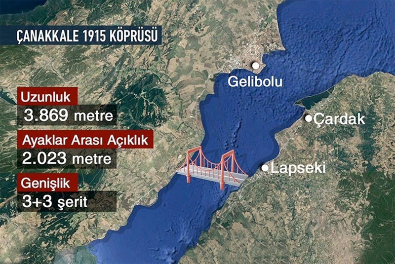 1915 Çanakkale Köprüsü binlerce kişiye iş kapısı olacak - Resim: 4