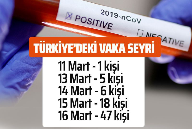 Türkiye'de Koronavirüs sayısı kaç oldu? Sağlık Bakanı Fahrettin Koca açıkladı - Resim: 4