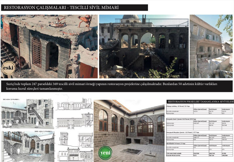 PKK'nın tahrip ettiği Sur'daki değişim göz kamaştırdı  - Resim: 4