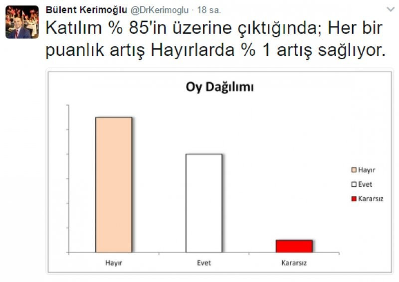 CHP'nin yaptırdığı en son referandum anketi sonuçları - Resim: 2
