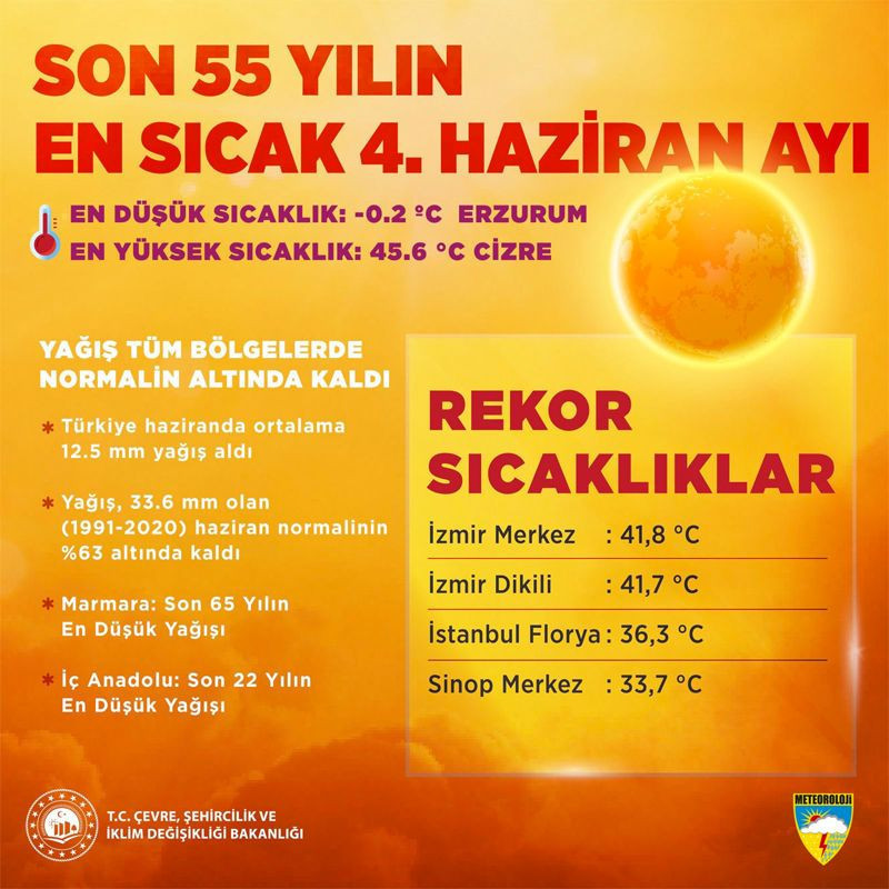 Dün yaşanan aşırı sıcak hava hiç normal değildi! Meğer 55 en sıcağı 65 yılın da... - Resim: 4