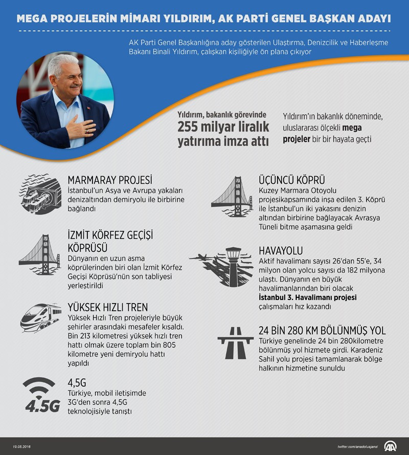 Binali Yıldırım 4 mega proje için tarih verdi - Resim: 2