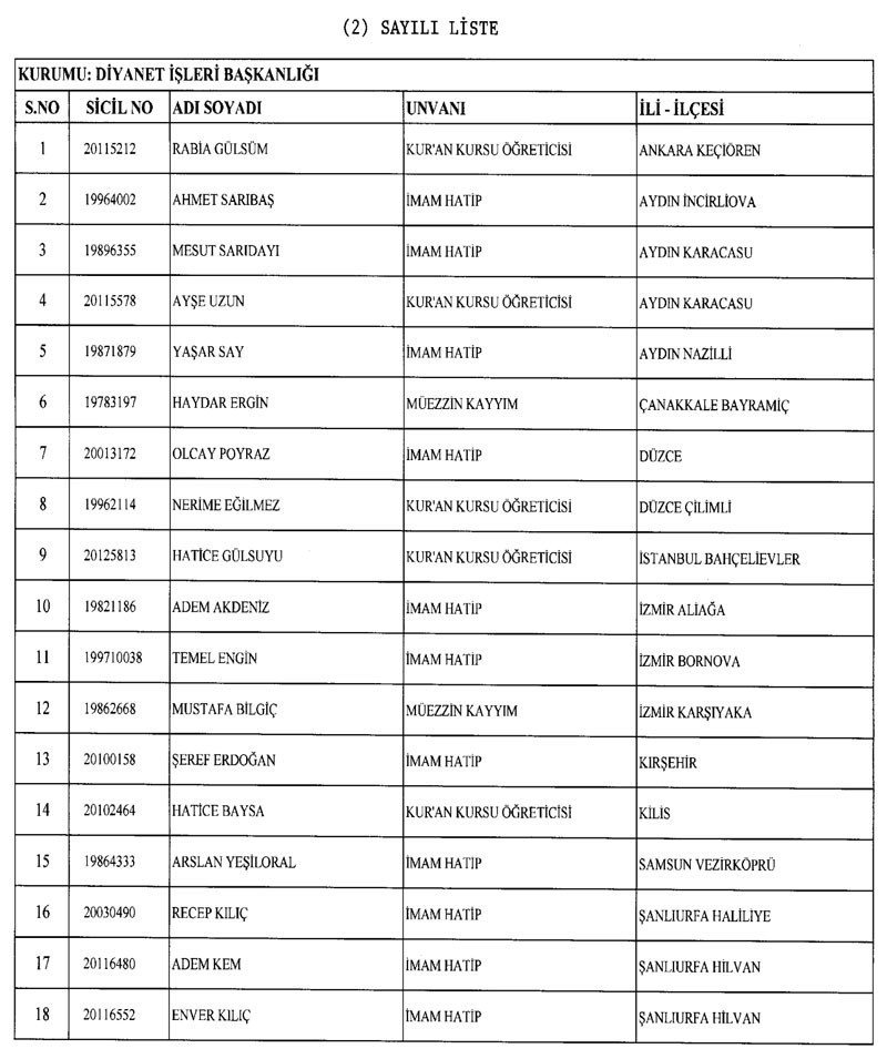 KHK ile kimler görevine iade edildi? İşte tam liste... - Resim: 1
