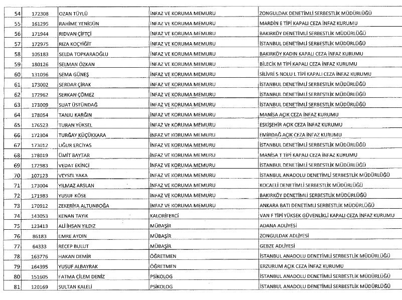 Yeni KHK ihraç edilenlerin listesi 25 Ağustos 2017 Resmi gazete - Resim: 4
