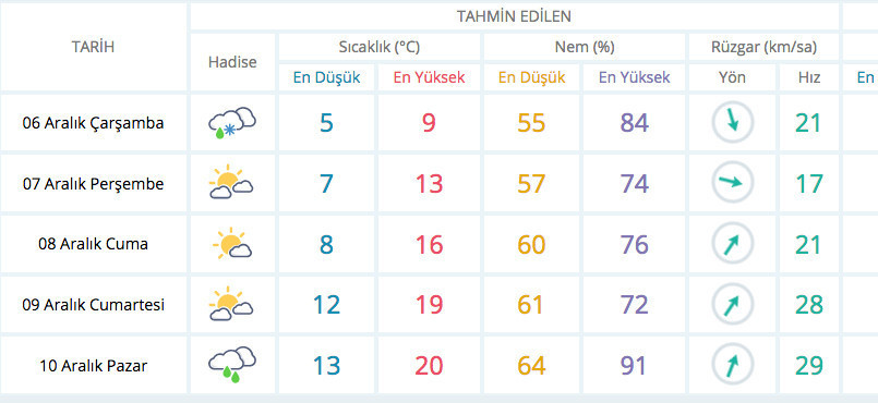 İstanbul hava durumu kar yağacak mı Meteoroloji 3 uyarı geçti - Resim: 2