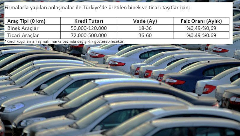 Düşük faizli araç kredisi hangi araçlarda geçerli işte o markalar - Resim: 3