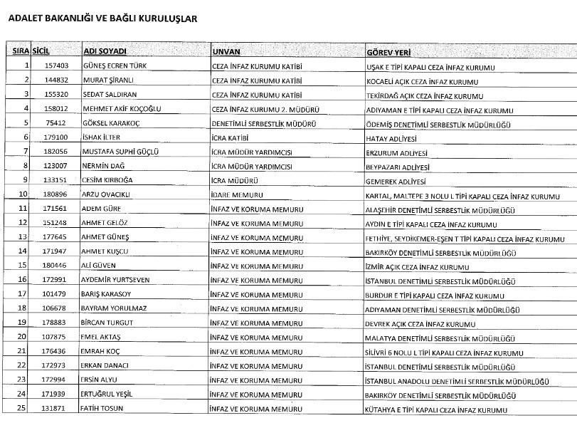 Yeni KHK ihraç edilenlerin listesi 25 Ağustos 2017 Resmi gazete - Resim: 2