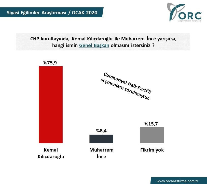 ORC'nin seçim anketi gündeme oturdu! Erdoğan ve İmamoğlu rakip olsa oyları - Resim: 2