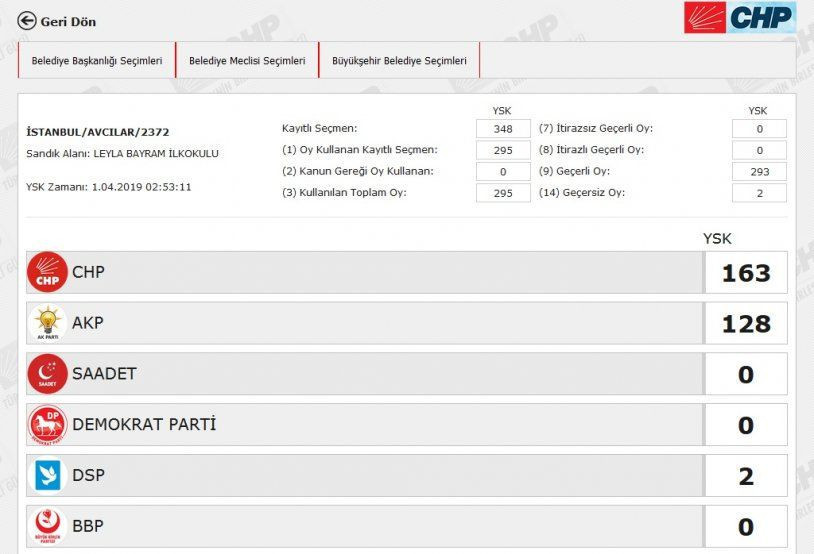 İstanbul'da yeniden sayılan 51 sandıkta AK Parti ve CHP'ye çıkan oya bakın - Resim: 4
