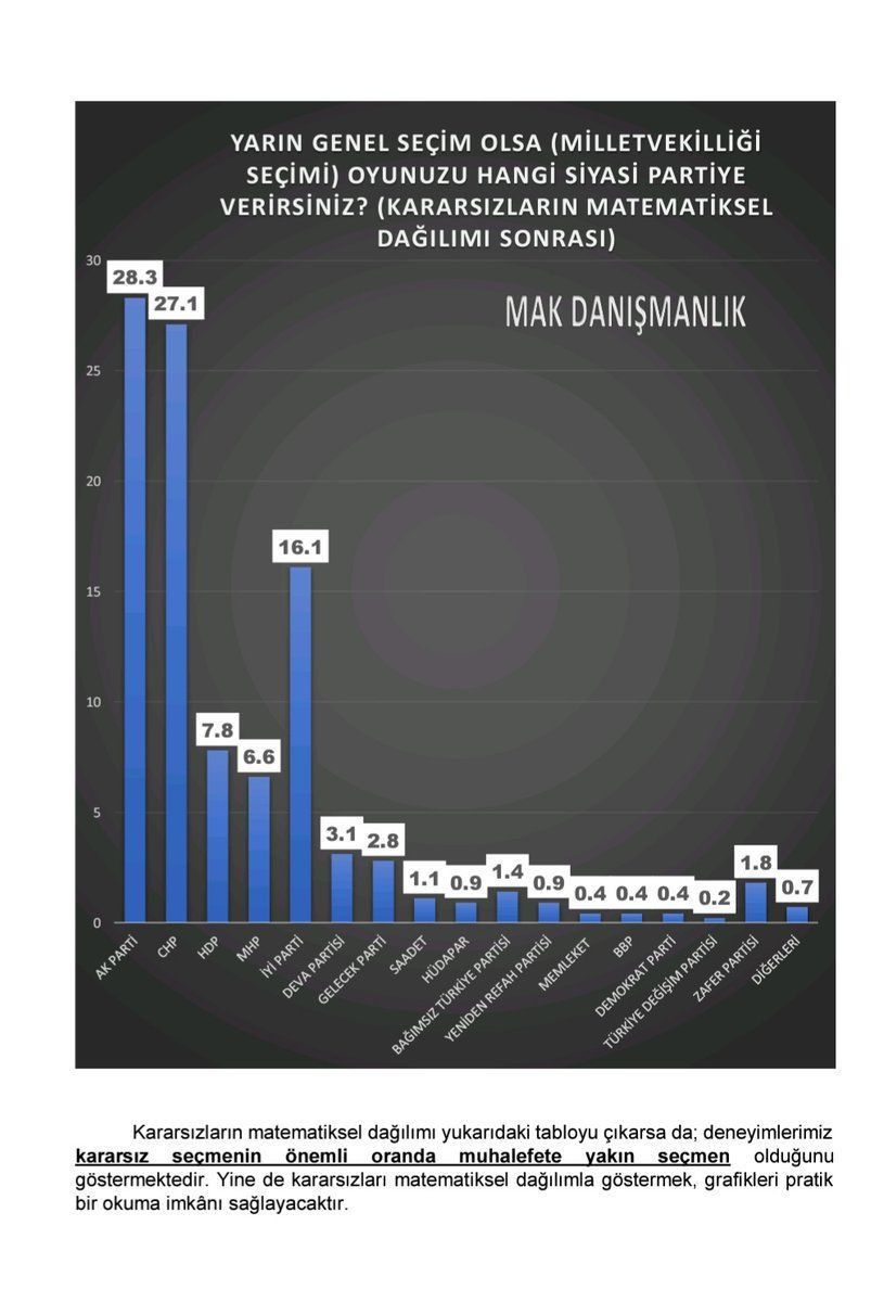 En son seçim anketi çıktı! MAK Araştırma anketine göre iktidar ve muhalefette son durum nasıl? - Resim: 2