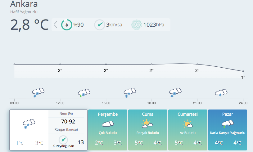 Meteoroloji yoğun kar ve don uyarısı yaptı! İşte il il kar yağışı - Resim: 4