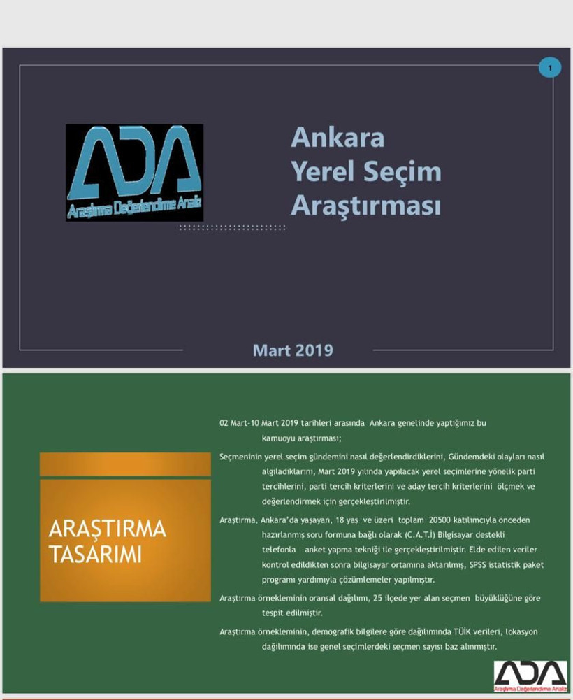 Ankara için son seçim anketi geldi kritik detay dikkat çekti - Resim: 1