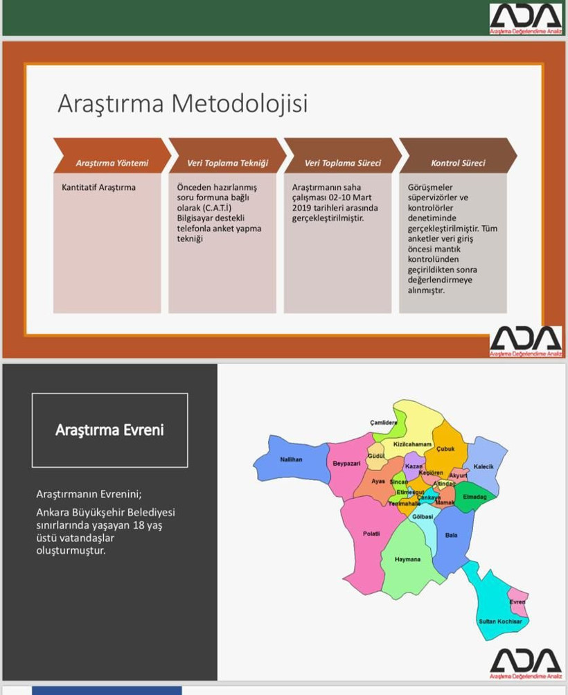 Ankara için son seçim anketi geldi kritik detay dikkat çekti - Resim: 3