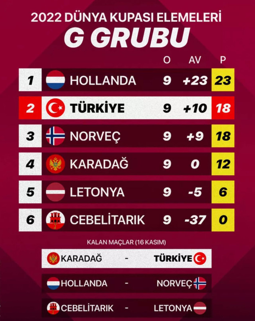 Dünya Kupası için kader günü! Son rakip Karadağ... İşte A Milli Takım için tüm ihtimaller... - Resim: 4