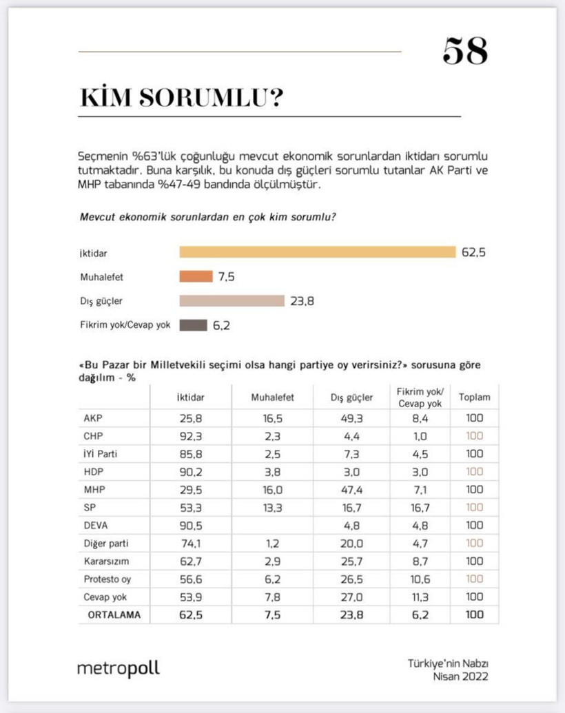 MetroPoll'den ekonomi anketi! Durum daha da kötüleşiyor... - Resim: 3