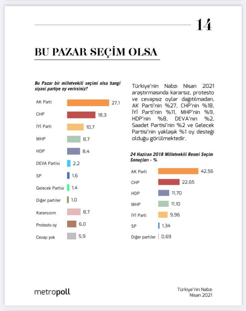 Metropoll'den çok çarpıcı anket! Halkın dörtte biri zorunlu ihtiyaçlarını karşılayamıyor - Resim: 3