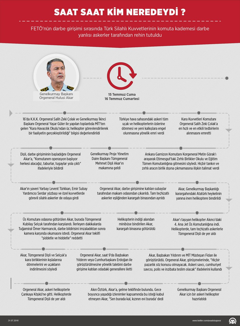 Komutanların esaret gecesi! Meğer neler olmuş - Resim: 1